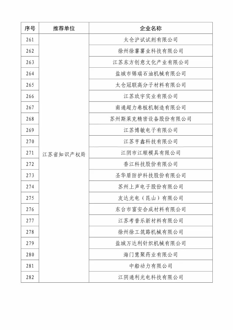 國(guó)知局：2018國(guó)家知識(shí)產(chǎn)權(quán)234 家示范企業(yè)和1146 家