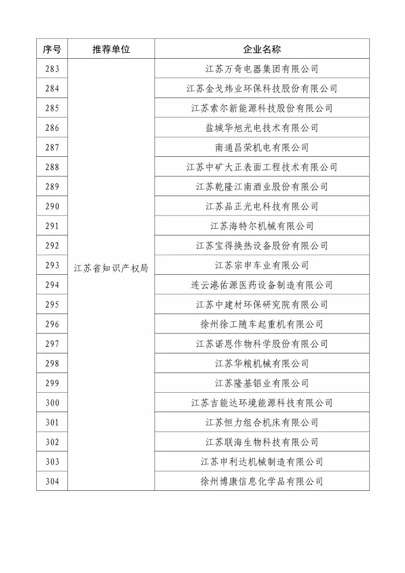 國(guó)知局：2018國(guó)家知識(shí)產(chǎn)權(quán)234 家示范企業(yè)和1146 家