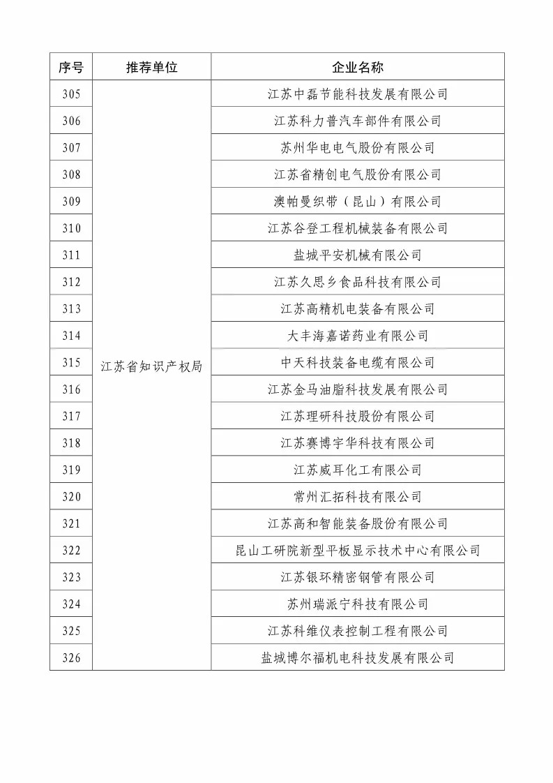 國(guó)知局：2018國(guó)家知識(shí)產(chǎn)權(quán)234 家示范企業(yè)和1146 家