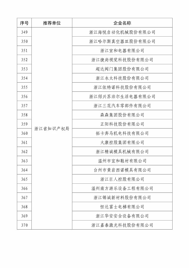 國(guó)知局：2018國(guó)家知識(shí)產(chǎn)權(quán)234 家示范企業(yè)和1146 家