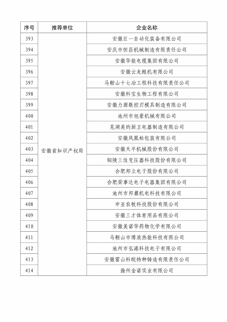 國(guó)知局：2018國(guó)家知識(shí)產(chǎn)權(quán)234 家示范企業(yè)和1146 家