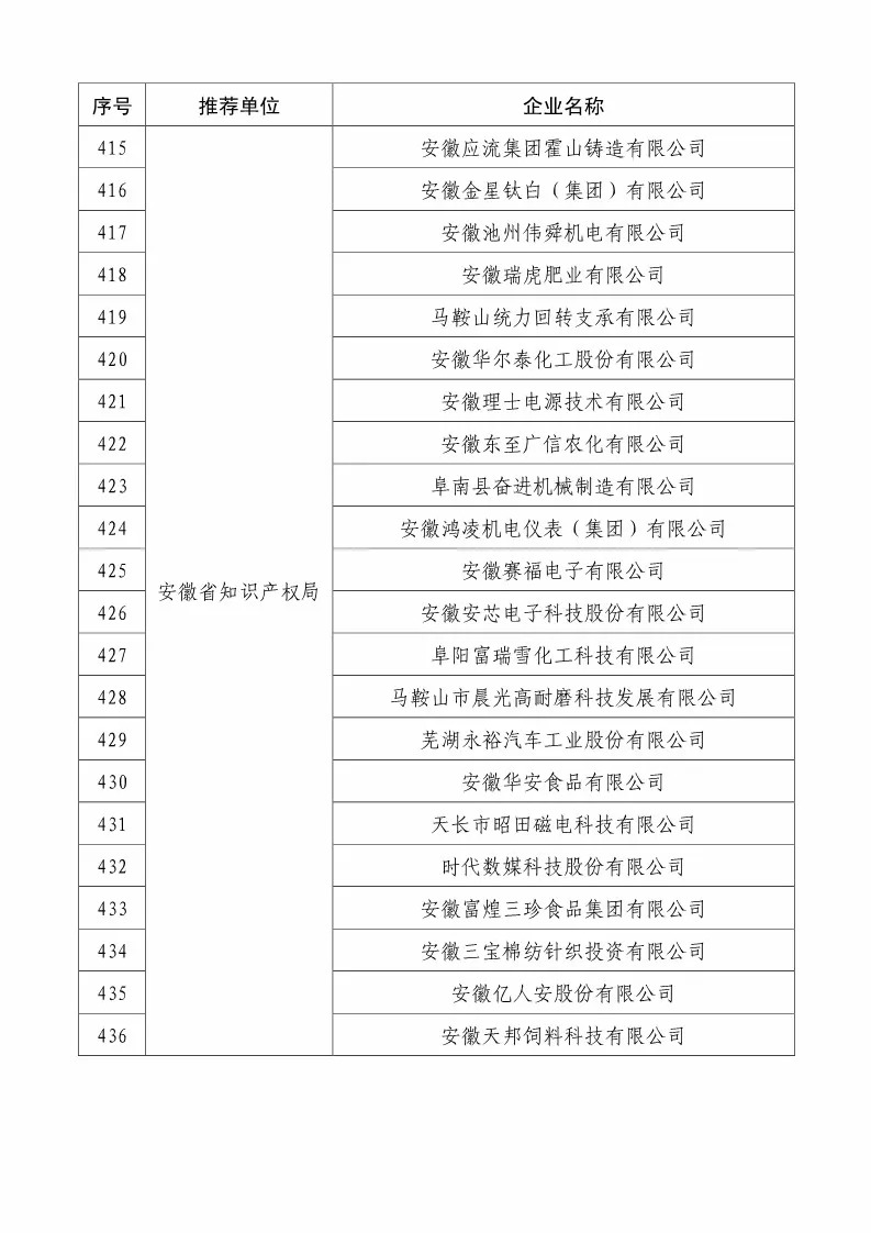 國(guó)知局：2018國(guó)家知識(shí)產(chǎn)權(quán)234 家示范企業(yè)和1146 家