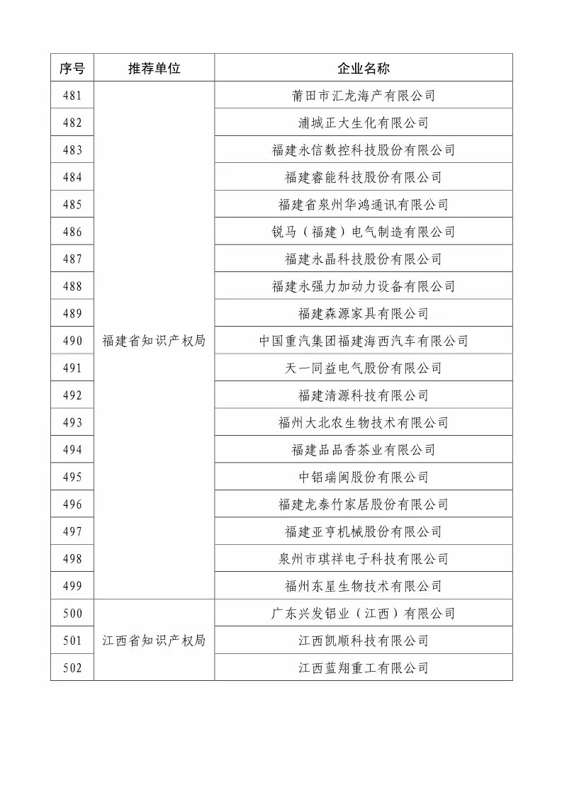 國(guó)知局：2018國(guó)家知識(shí)產(chǎn)權(quán)234 家示范企業(yè)和1146 家