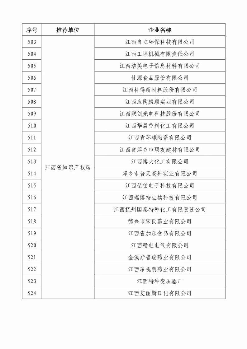 國(guó)知局：2018國(guó)家知識(shí)產(chǎn)權(quán)234 家示范企業(yè)和1146 家