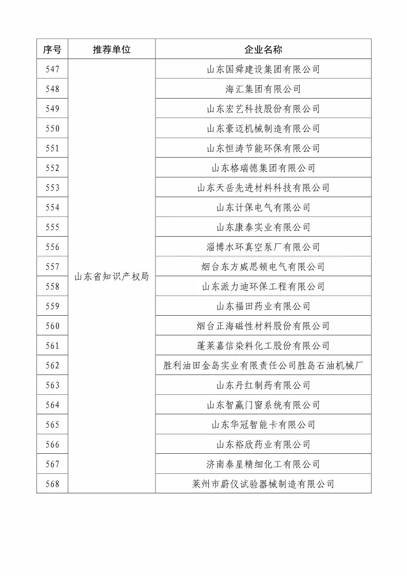 國(guó)知局：2018國(guó)家知識(shí)產(chǎn)權(quán)234 家示范企業(yè)和1146 家