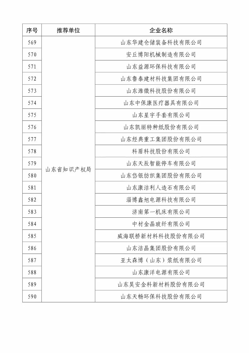 國(guó)知局：2018國(guó)家知識(shí)產(chǎn)權(quán)234 家示范企業(yè)和1146 家