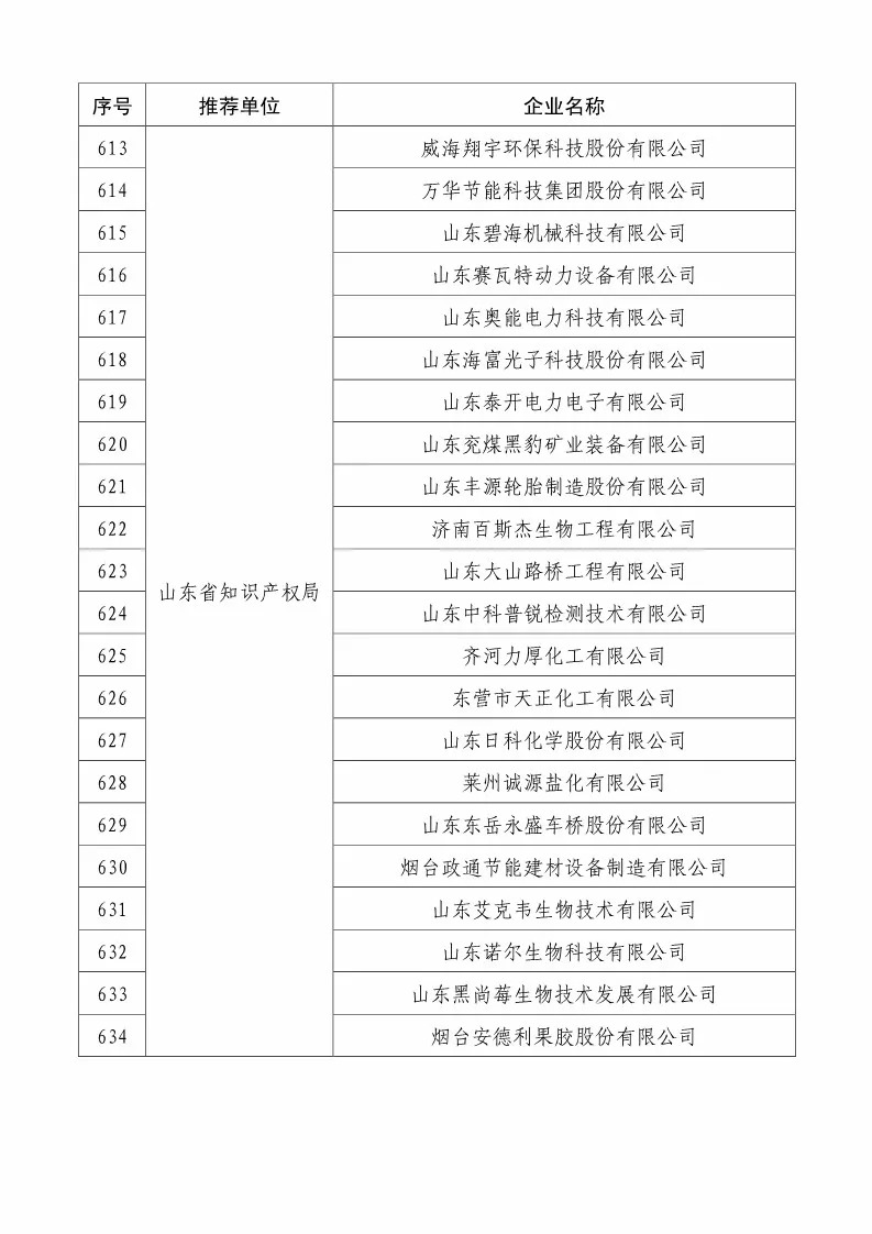 國(guó)知局：2018國(guó)家知識(shí)產(chǎn)權(quán)234 家示范企業(yè)和1146 家