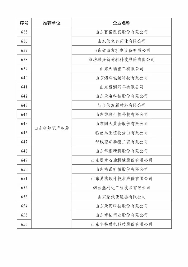 國(guó)知局：2018國(guó)家知識(shí)產(chǎn)權(quán)234 家示范企業(yè)和1146 家