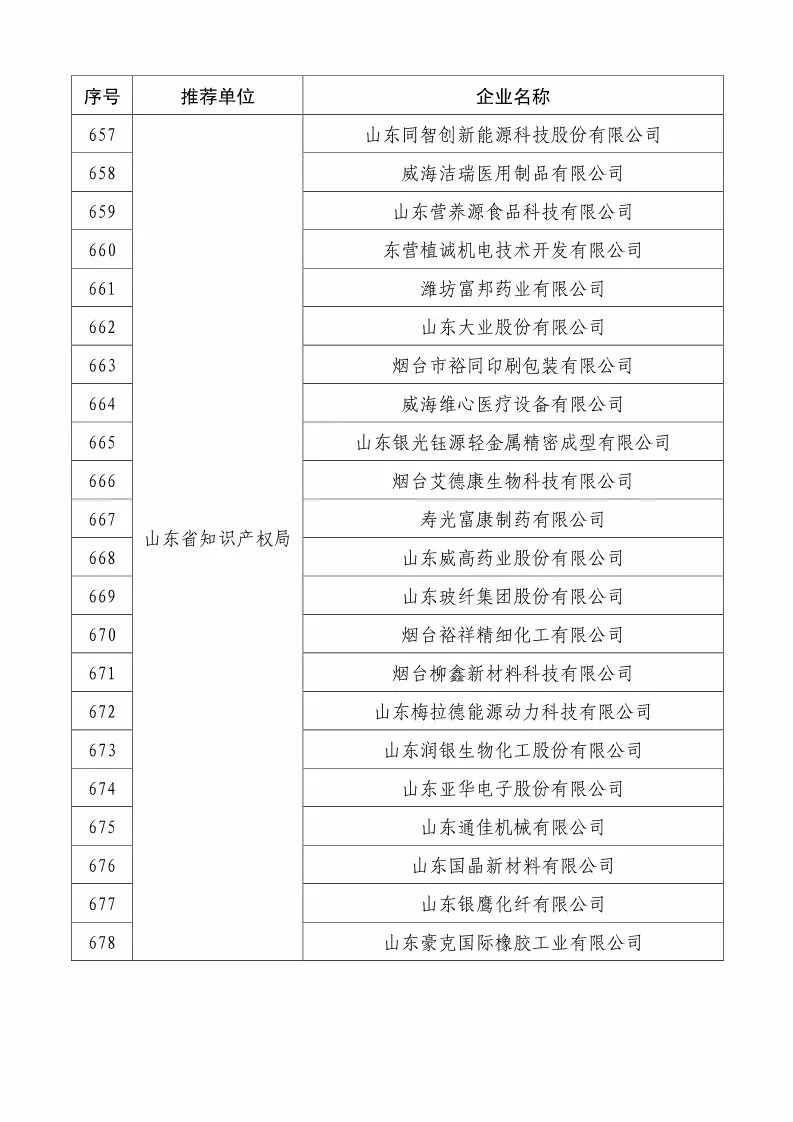 國(guó)知局：2018國(guó)家知識(shí)產(chǎn)權(quán)234 家示范企業(yè)和1146 家