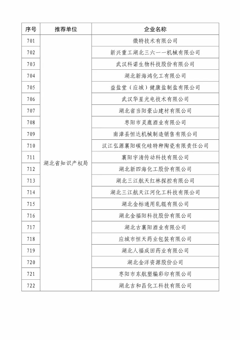 國(guó)知局：2018國(guó)家知識(shí)產(chǎn)權(quán)234 家示范企業(yè)和1146 家