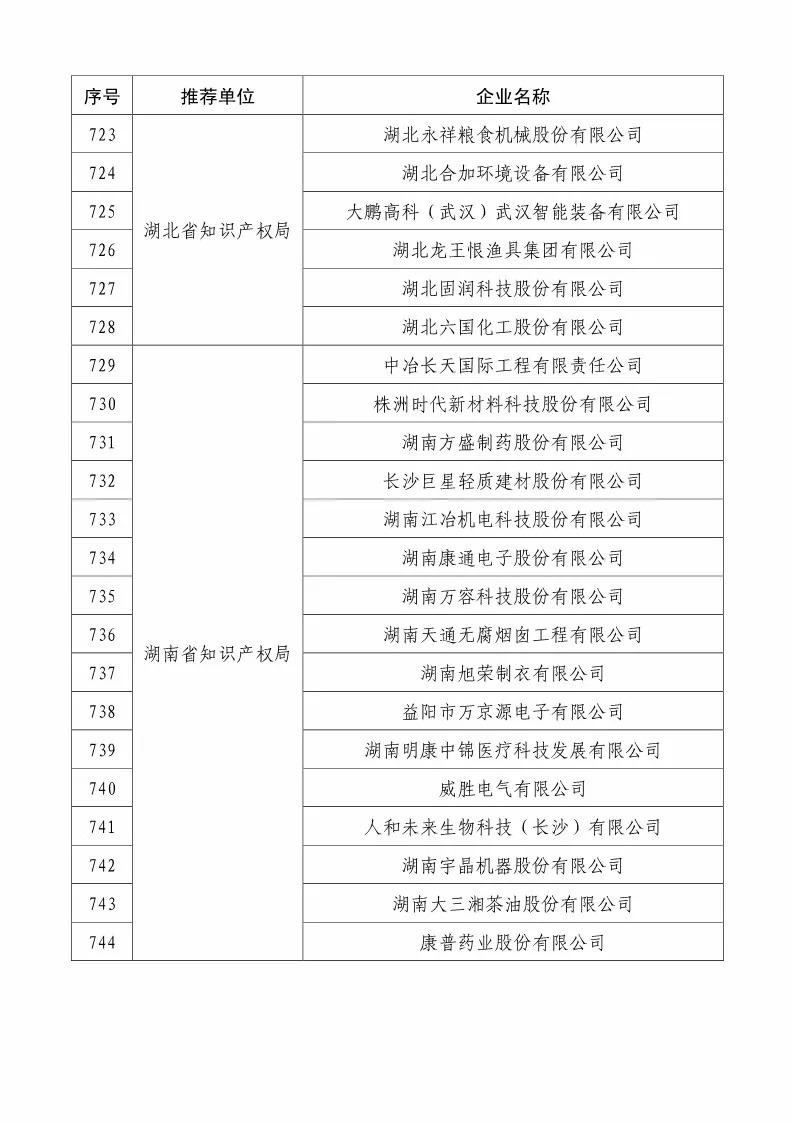 國(guó)知局：2018國(guó)家知識(shí)產(chǎn)權(quán)234 家示范企業(yè)和1146 家