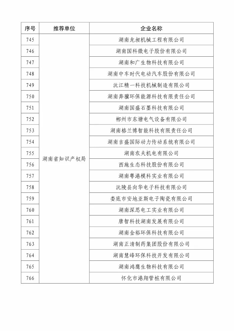 國(guó)知局：2018國(guó)家知識(shí)產(chǎn)權(quán)234 家示范企業(yè)和1146 家