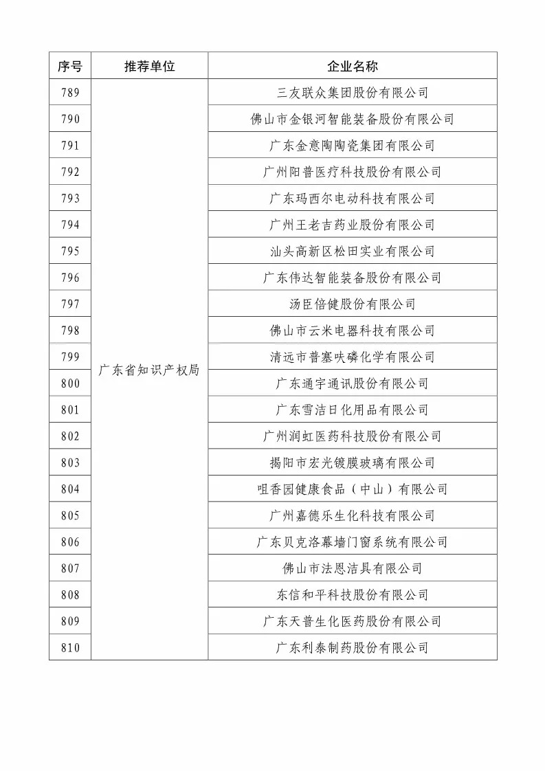 國(guó)知局：2018國(guó)家知識(shí)產(chǎn)權(quán)234 家示范企業(yè)和1146 家