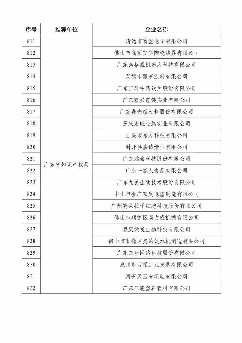 國(guó)知局：2018國(guó)家知識(shí)產(chǎn)權(quán)234 家示范企業(yè)和1146 家