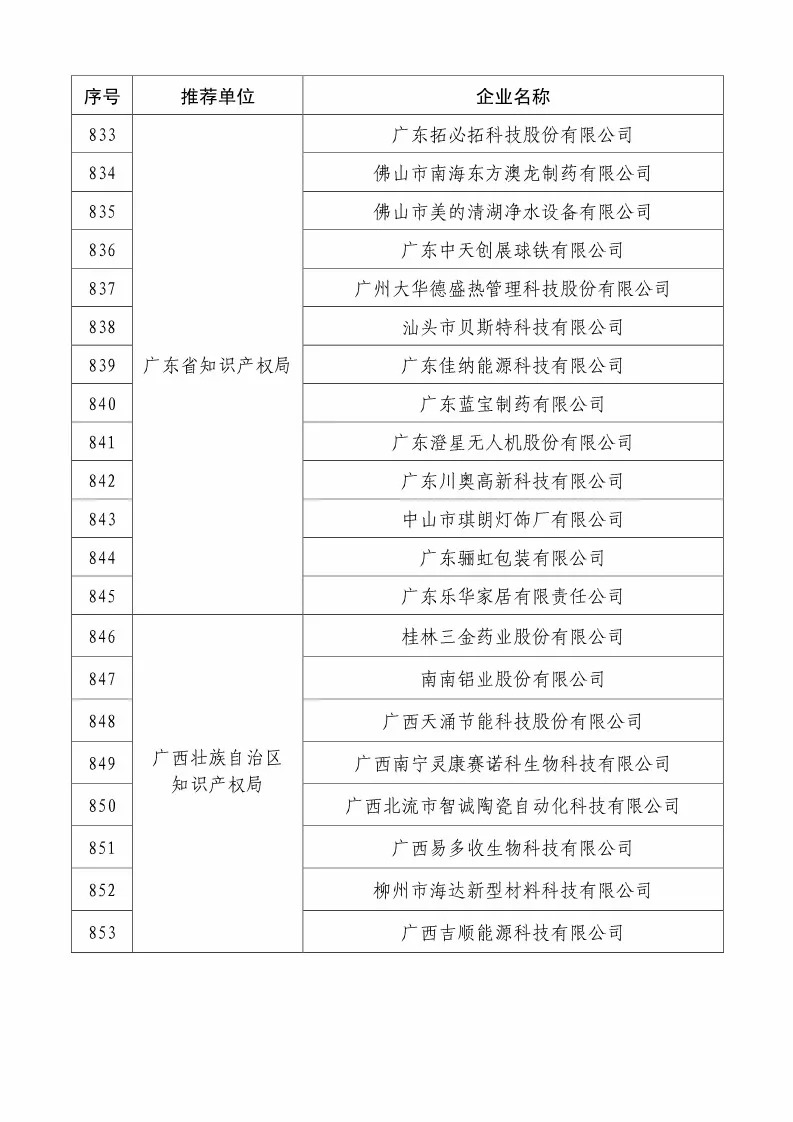 國(guó)知局：2018國(guó)家知識(shí)產(chǎn)權(quán)234 家示范企業(yè)和1146 家