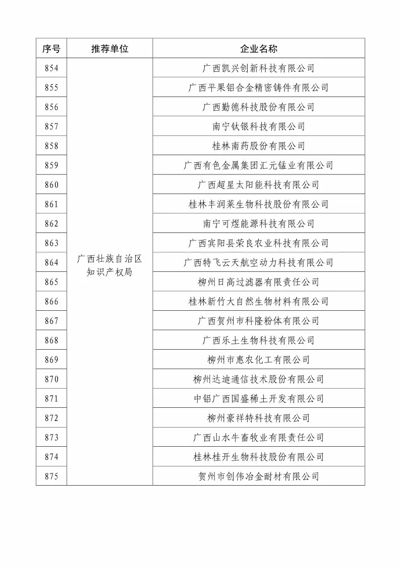 國(guó)知局：2018國(guó)家知識(shí)產(chǎn)權(quán)234 家示范企業(yè)和1146 家