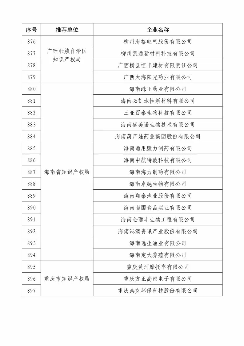 國(guó)知局：2018國(guó)家知識(shí)產(chǎn)權(quán)234 家示范企業(yè)和1146 家