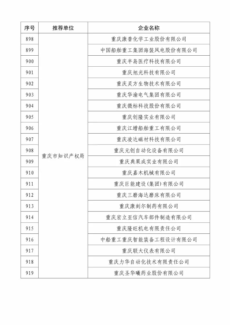 國(guó)知局：2018國(guó)家知識(shí)產(chǎn)權(quán)234 家示范企業(yè)和1146 家