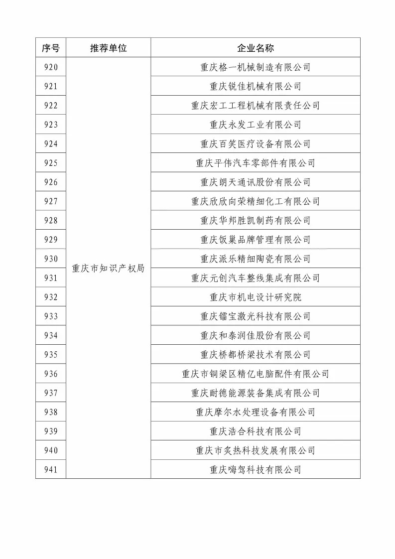 國(guó)知局：2018國(guó)家知識(shí)產(chǎn)權(quán)234 家示范企業(yè)和1146 家