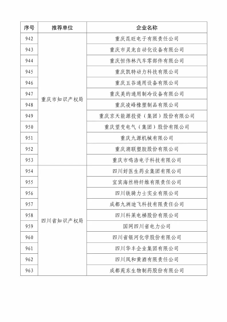 國(guó)知局：2018國(guó)家知識(shí)產(chǎn)權(quán)234 家示范企業(yè)和1146 家