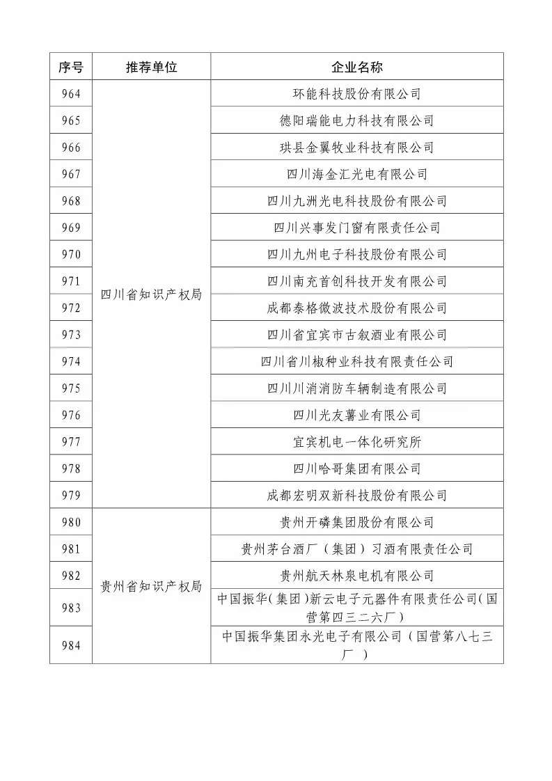 國(guó)知局：2018國(guó)家知識(shí)產(chǎn)權(quán)234 家示范企業(yè)和1146 家