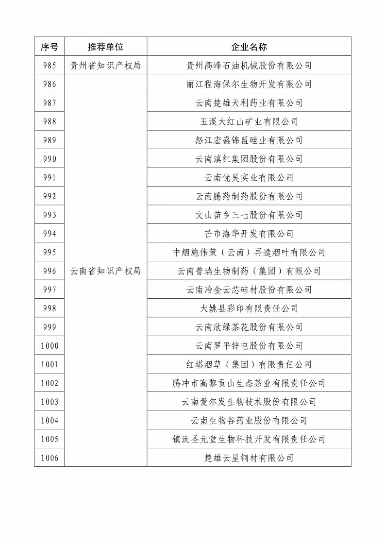 國(guó)知局：2018國(guó)家知識(shí)產(chǎn)權(quán)234 家示范企業(yè)和1146 家