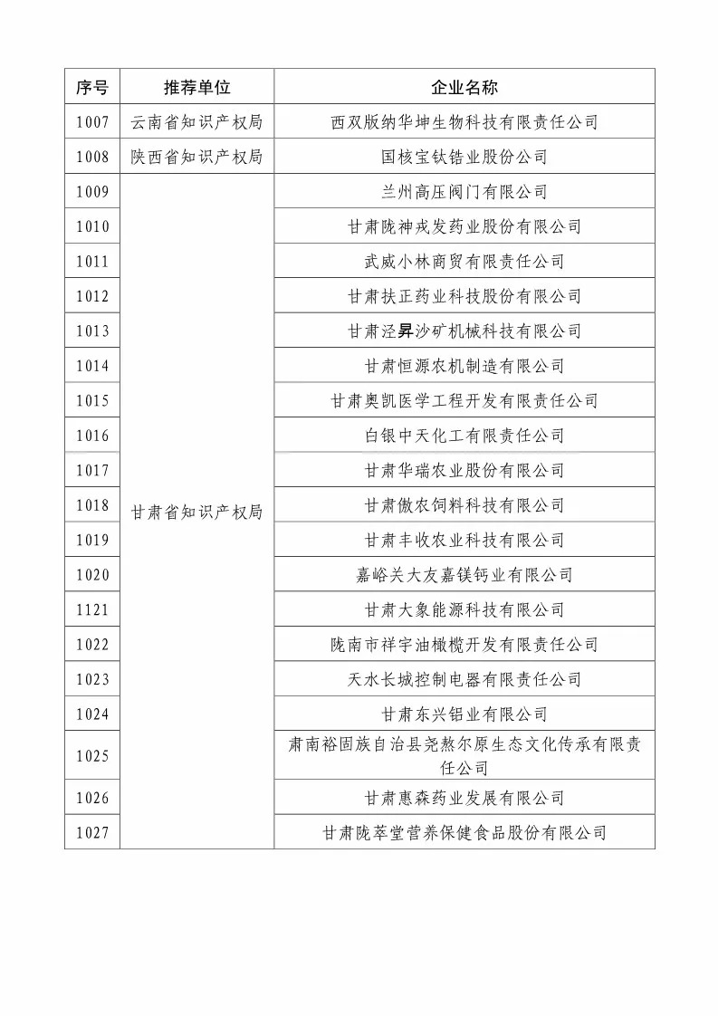 國(guó)知局：2018國(guó)家知識(shí)產(chǎn)權(quán)234 家示范企業(yè)和1146 家