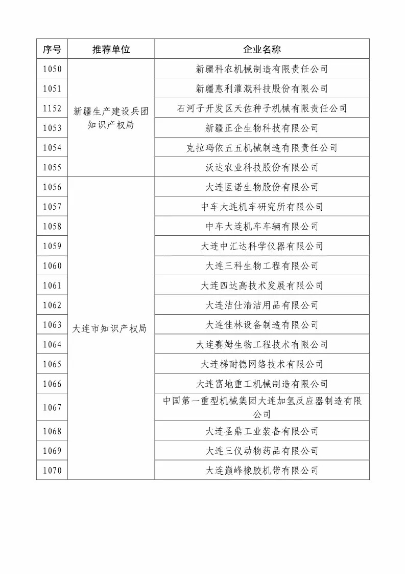 國(guó)知局：2018國(guó)家知識(shí)產(chǎn)權(quán)234 家示范企業(yè)和1146 家