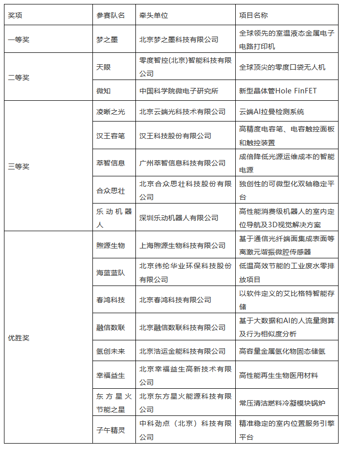 海高賽決賽順利舉辦！“夢(mèng)之墨”榮獲一等獎(jiǎng)