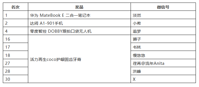 海高賽決賽順利舉辦！“夢(mèng)之墨”榮獲一等獎(jiǎng)