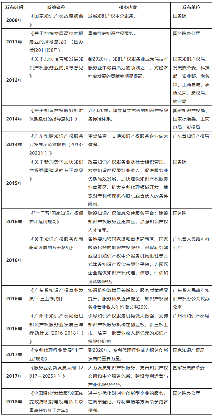 「知識(shí)產(chǎn)權(quán)營銷團(tuán)隊(duì)」搭建需要哪些方法？如何走得更快？