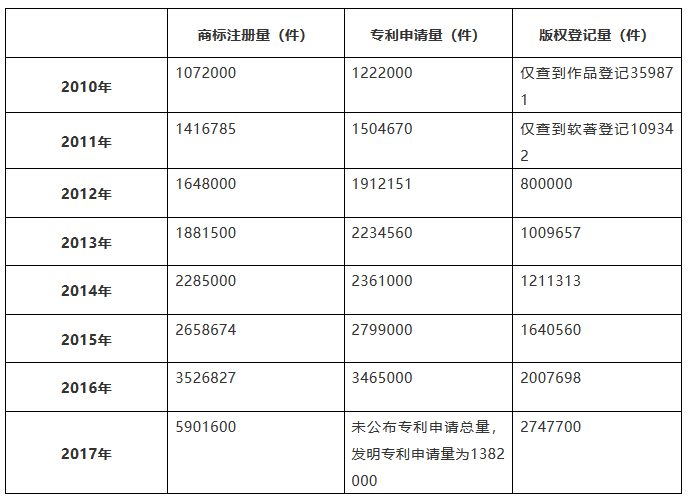 「知識(shí)產(chǎn)權(quán)營銷團(tuán)隊(duì)」搭建需要哪些方法？如何走得更快？