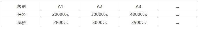 「知識(shí)產(chǎn)權(quán)營銷團(tuán)隊(duì)」搭建需要哪些方法？如何走得更快？