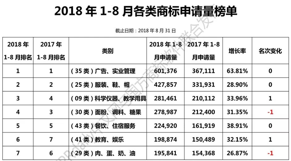 2018年1-8月「全國(guó)申請(qǐng)人」商標(biāo)申請(qǐng)量排行榜（前100名）