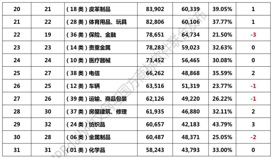 2018年1-8月「全國(guó)申請(qǐng)人」商標(biāo)申請(qǐng)量排行榜（前100名）