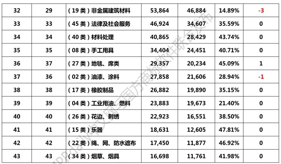 2018年1-8月「全國(guó)申請(qǐng)人」商標(biāo)申請(qǐng)量排行榜（前100名）