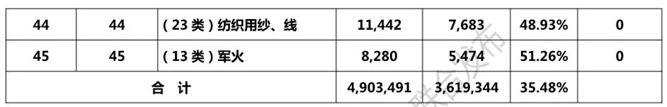 2018年1-8月「全國(guó)申請(qǐng)人」商標(biāo)申請(qǐng)量排行榜（前100名）