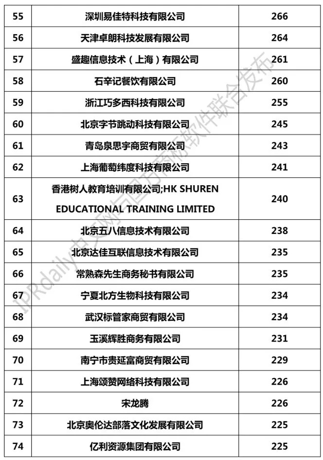 2018年1-8月「全國(guó)申請(qǐng)人」商標(biāo)申請(qǐng)量排行榜（前100名）