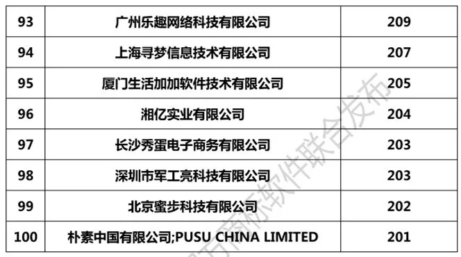 2018年1-8月「全國(guó)申請(qǐng)人」商標(biāo)申請(qǐng)量排行榜（前100名）