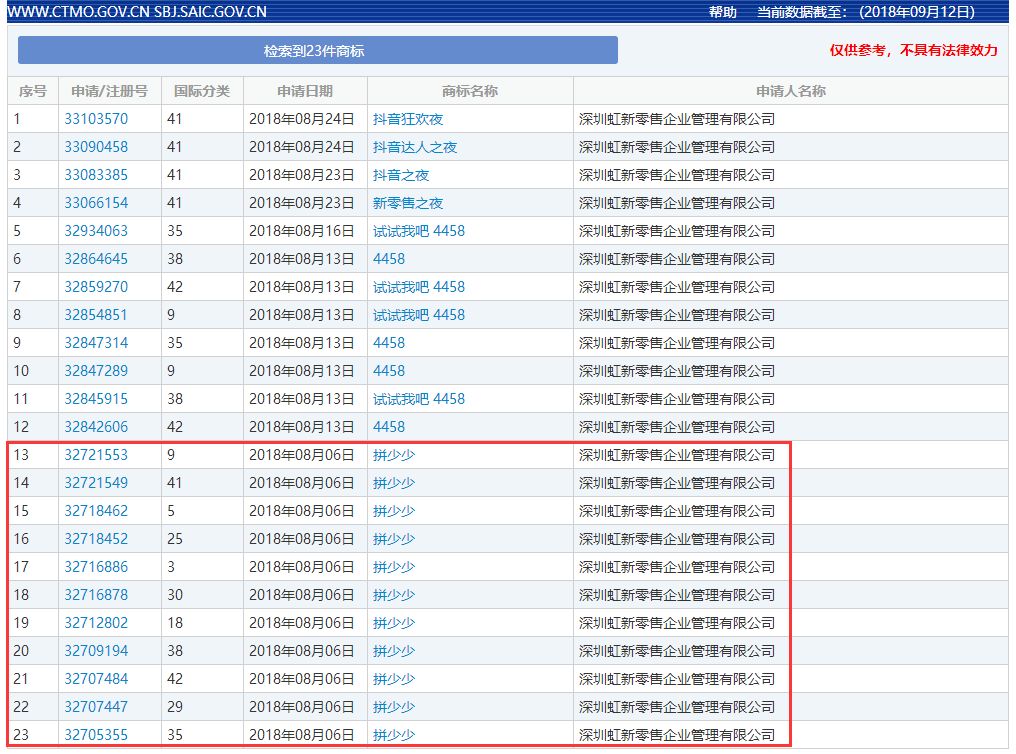 「拼少少」商標(biāo)注冊(cè)情況一覽！輕視處理必然勞而無獲