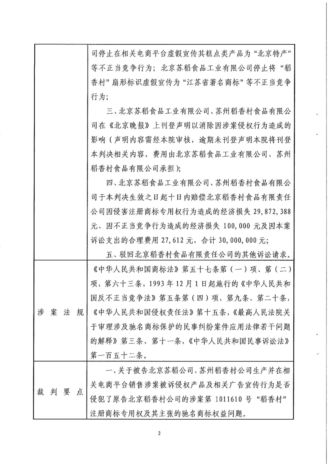 南北之爭！北稻訴蘇稻一審獲賠3000萬（98頁判決書全文）