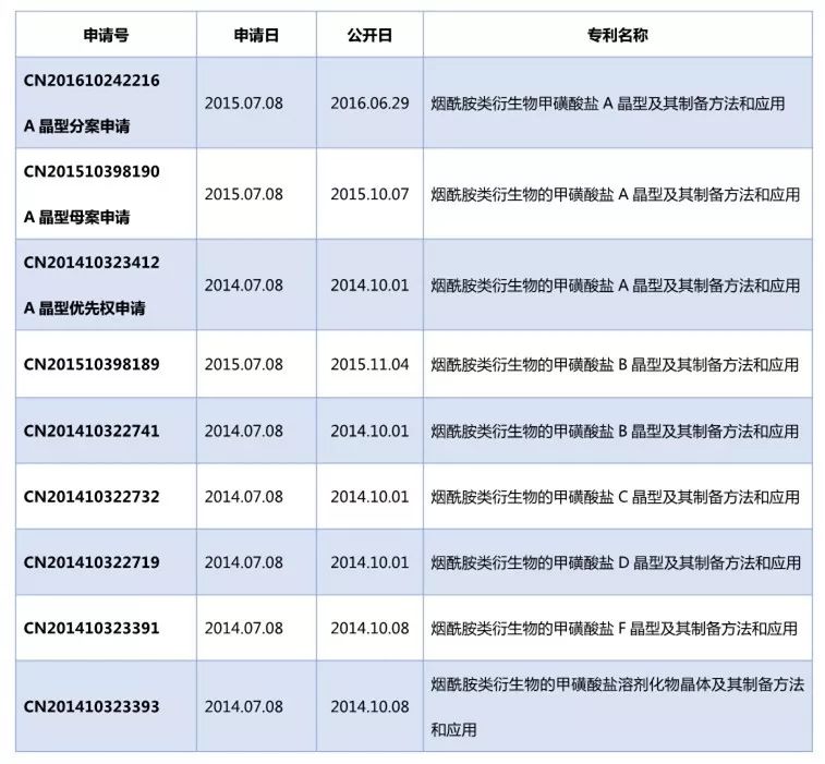 論醫(yī)藥企業(yè)專(zhuān)利侵權(quán)風(fēng)險(xiǎn)管理——“宣創(chuàng)訴恒瑞案”評(píng)析