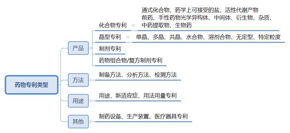 論醫(yī)藥企業(yè)專(zhuān)利侵權(quán)風(fēng)險(xiǎn)管理——“宣創(chuàng)訴恒瑞案”評(píng)析