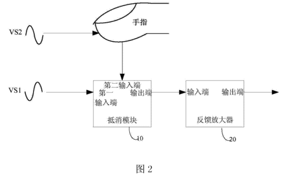 索賠2.1億！「指紋芯片」專利大戰(zhàn)