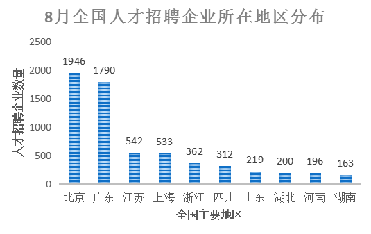 2018年8月全國(guó)知識(shí)產(chǎn)權(quán)人才需求分析報(bào)告（全文）