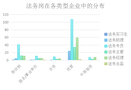 2018年8月全國(guó)知識(shí)產(chǎn)權(quán)人才需求分析報(bào)告（全文）