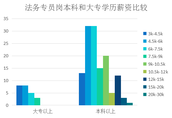 2018年8月全國(guó)知識(shí)產(chǎn)權(quán)人才需求分析報(bào)告（全文）