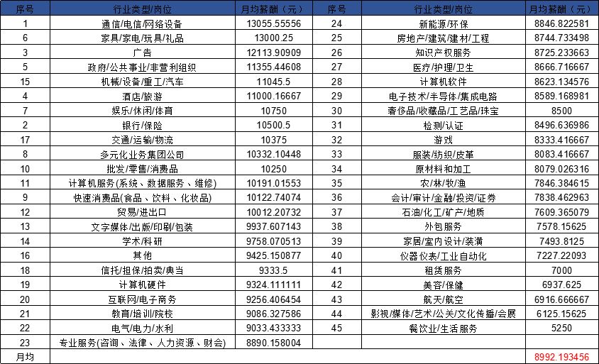 2018年8月全國(guó)知識(shí)產(chǎn)權(quán)人才需求分析報(bào)告（全文）