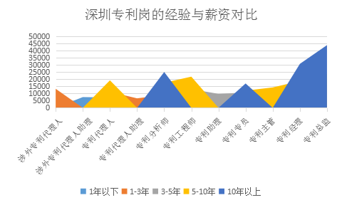 2018年8月全國(guó)知識(shí)產(chǎn)權(quán)人才需求分析報(bào)告（全文）