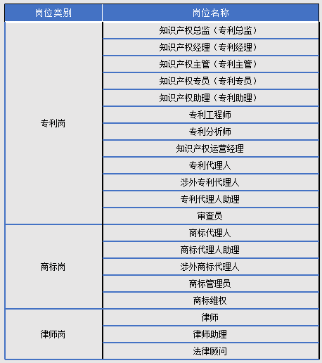 2018年8月全國(guó)知識(shí)產(chǎn)權(quán)人才需求分析報(bào)告（全文）